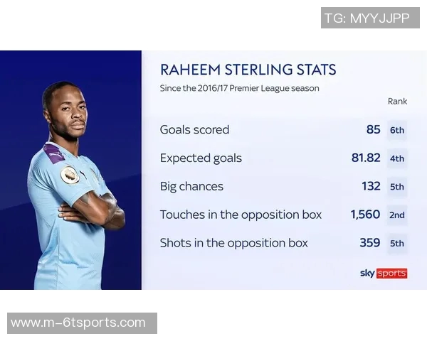 安东强调曼城球员全面能力每个位置均能有效射门得分